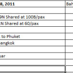 How Much Did I Spend in Bangkok and Phuket Town