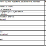 How much did I spend in Yogyakarta, Bromo and Bali