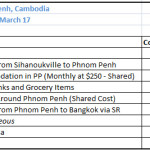 How Much Did I Spend in Phnom Penh